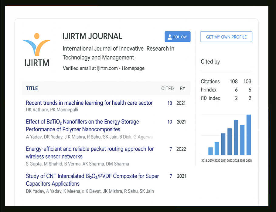 Google Citation Sample Metrics